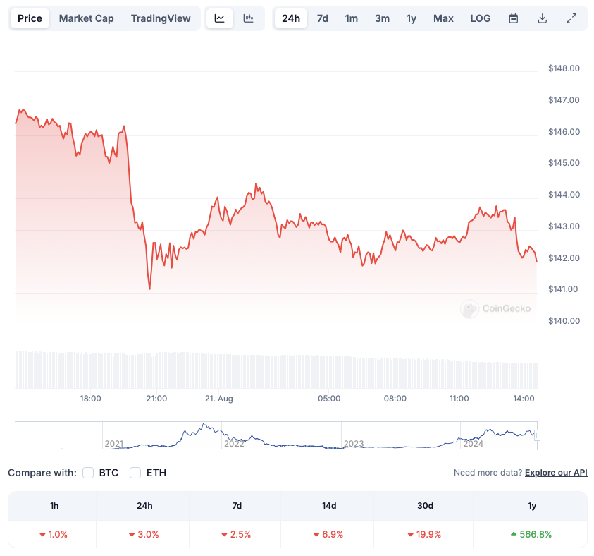 Price prediction Solana